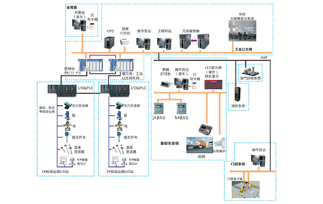 系統(tǒng)結(jié)構圖